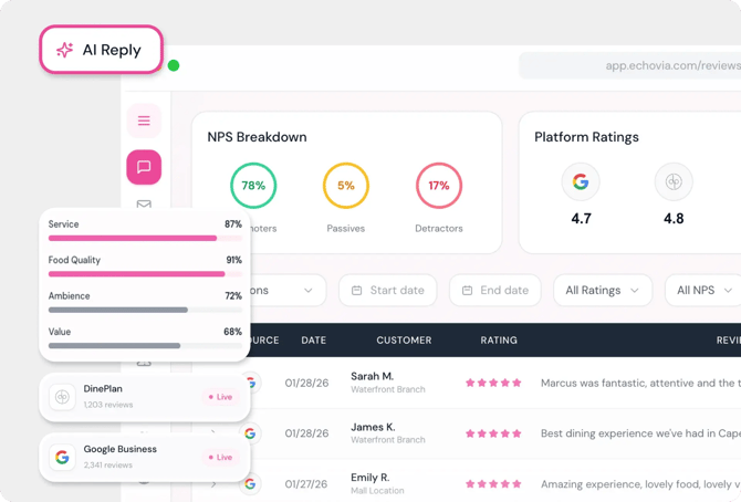 dineplan_sentiment_1